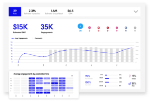 Performance dashboard@2x