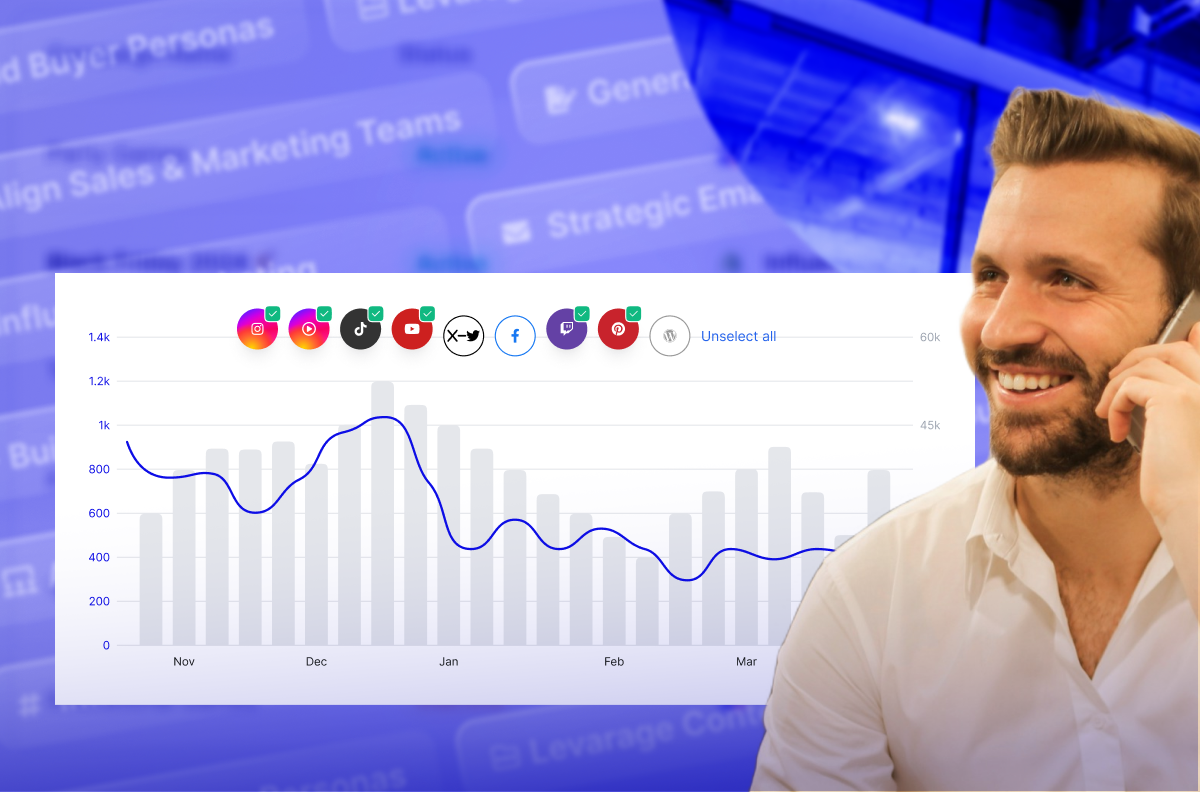 B2B sales
